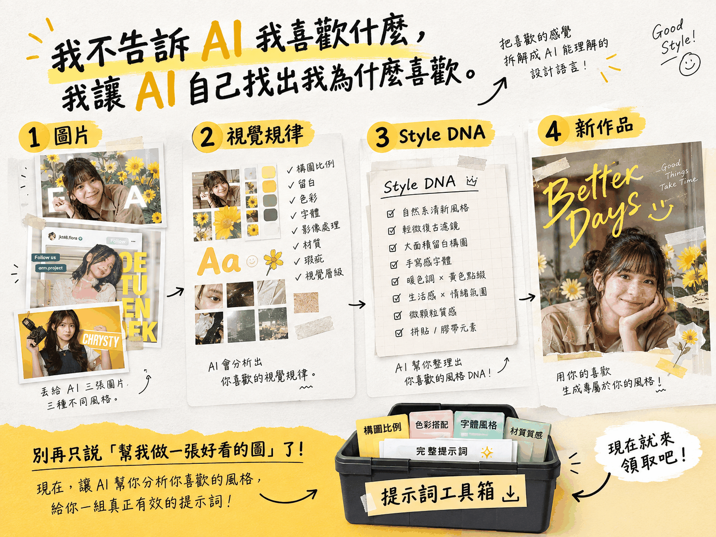不要叫 AI「模仿這張圖」:用視覺逆向工程拆解你的 Style DNA 不要叫 AI「模仿這張圖」:用視覺逆向工程拆解你的 Style DNA - Prompt 提示詞